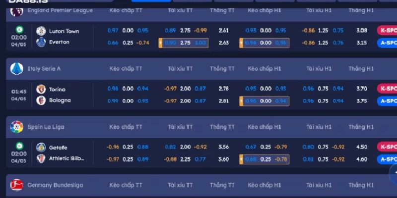 Kèo chấp 0.5 bóng đá